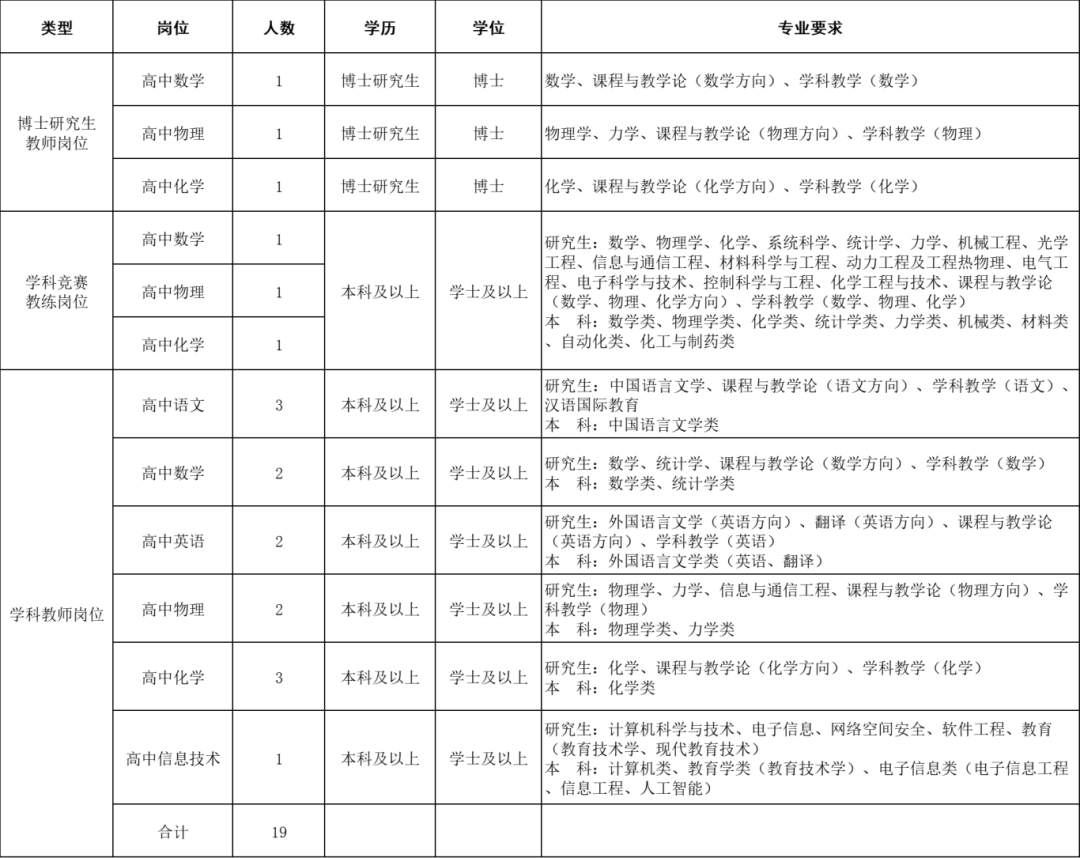 1758531494305150.png 教师招聘1.png